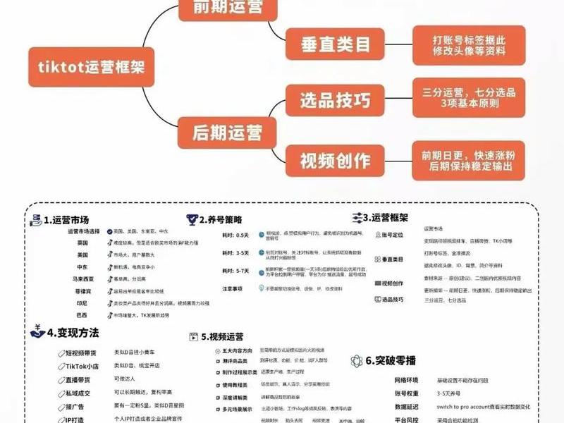 跨境运营基础教程 跨境运营基础教程课后答案