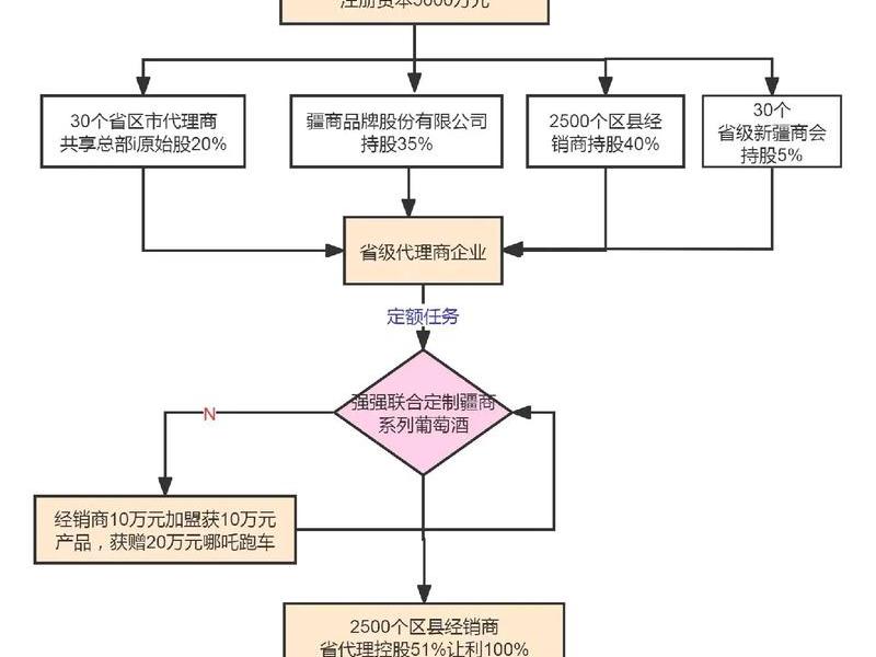 快充站投资流程,快充站投资流程设计 快充站投资流程,快充站投资流程设计