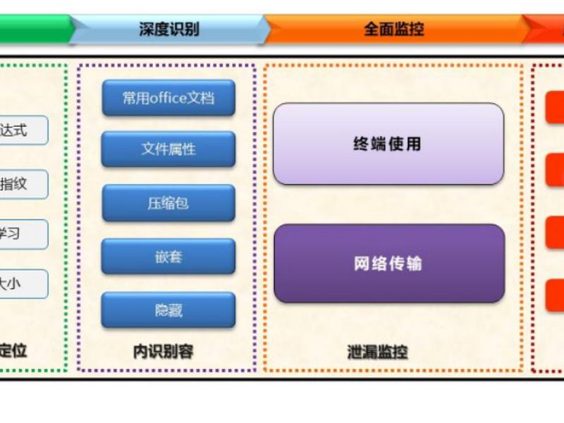 网络营销平台建设 - 网络营销平台建设方案 网络营销平台建设 - 网络营销平台建设方案