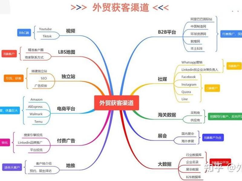 外贸获客平台搭建教程 外贸获客平台搭建教程图片 外贸获客平台搭建教程 外贸获客平台搭建教程图片