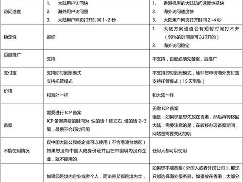 香港服务器如何选择操作系统(香港服务器如何选择操作系统设置) 香港服务器如何选择操作系统(香港服务器如何选择操作系统设置)
