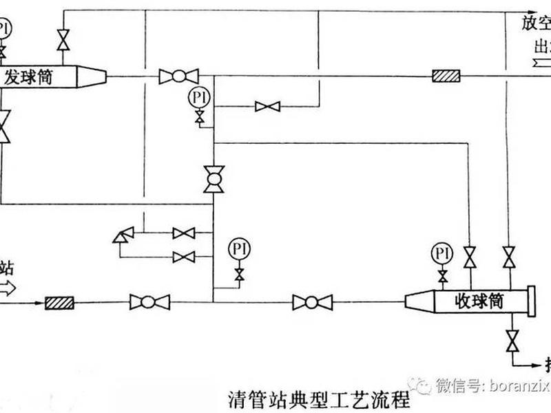 气站建设流程 燃气场站建设流程 气站建设流程 燃气场站建设流程