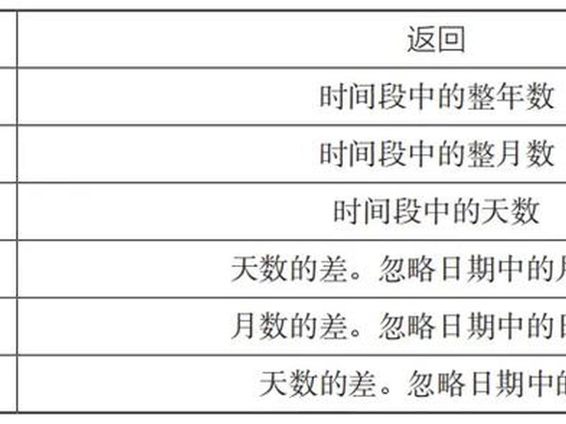 响应时间单位是什么 - 响应时间指数单位怎么读 响应时间单位是什么 - 响应时间指数单位怎么读