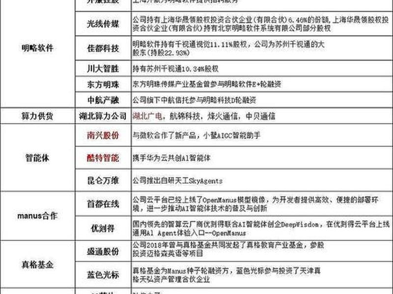 马克丁代理的软件详表、马丁代克的组成 马克丁代理的软件详表、马丁代克的组成