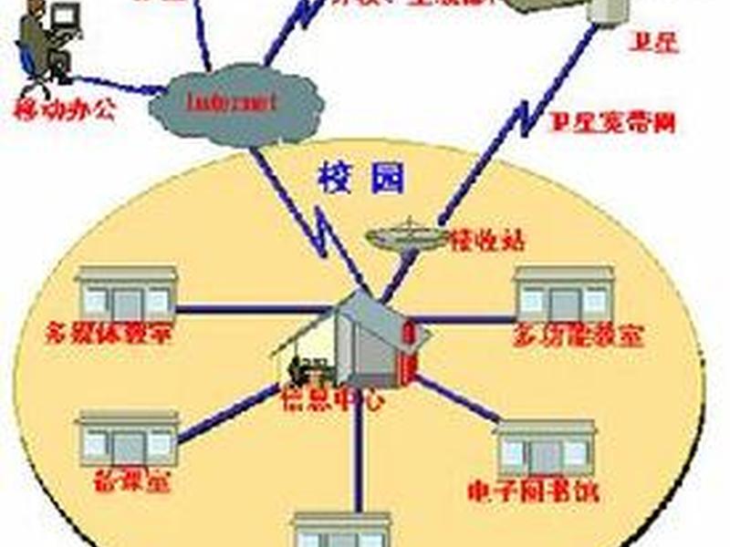 校园网建站 - 校园网搭建网站 校园网建站 - 校园网搭建网站