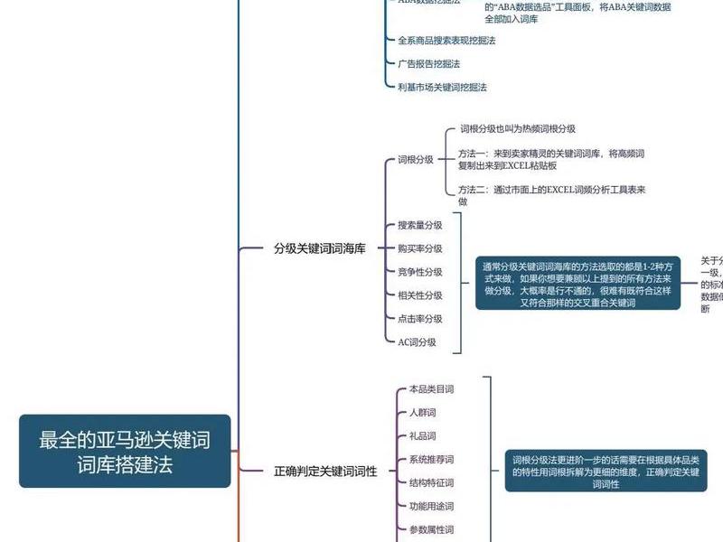 亚马逊网站建站教程 亚马逊网站建站教程视频 亚马逊网站建站教程 亚马逊网站建站教程视频