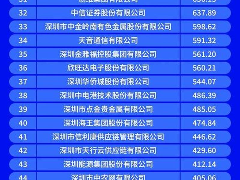 深圳独立站运营比较好的公司 深圳独立站运营比较好的公司排名