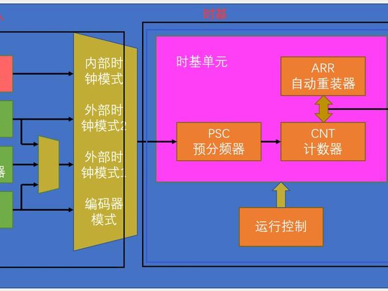 网站搭建主机,网站搭建主机教程 网站搭建主机,网站搭建主机教程