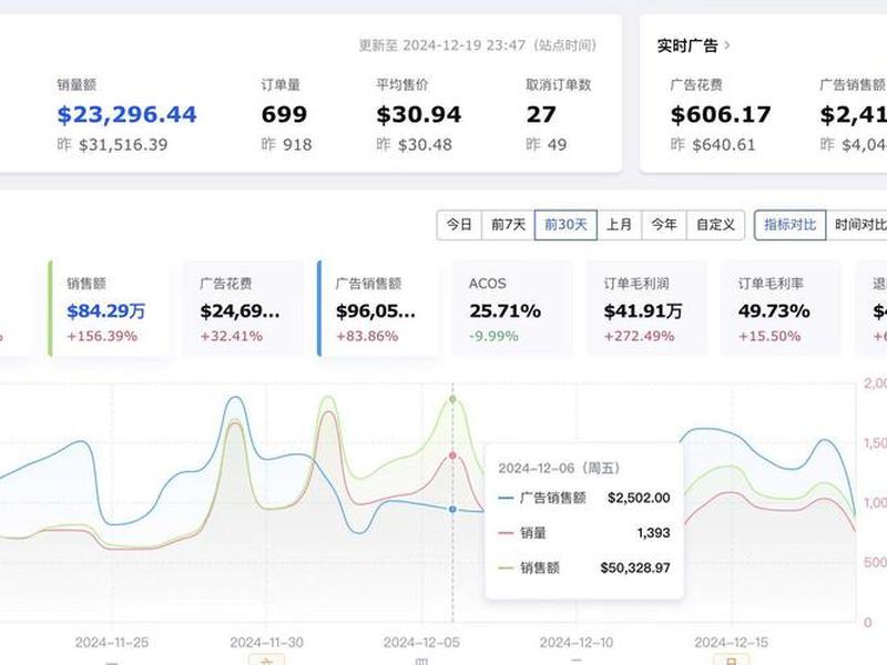 亚马逊搭建简单数据平台、亚马逊搭建简单数据平台可靠吗 亚马逊搭建简单数据平台、亚马逊搭建简单数据平台可靠吗