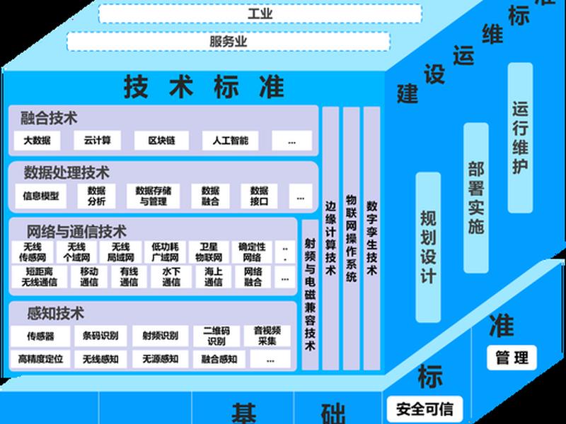 设计标准化体系;设计标准化体系有哪些 设计标准化体系;设计标准化体系有哪些
