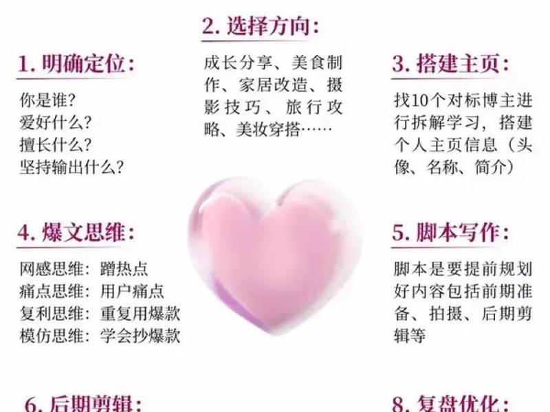 新人小白怎么做自媒体;新人小白怎么做自媒体赚钱 新人小白怎么做自媒体;新人小白怎么做自媒体赚钱