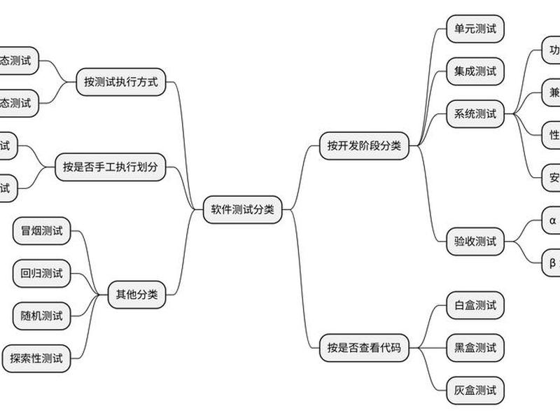 营销型网站的设计步骤;营销型网站的设计步骤有哪些 营销型网站的设计步骤;营销型网站的设计步骤有哪些