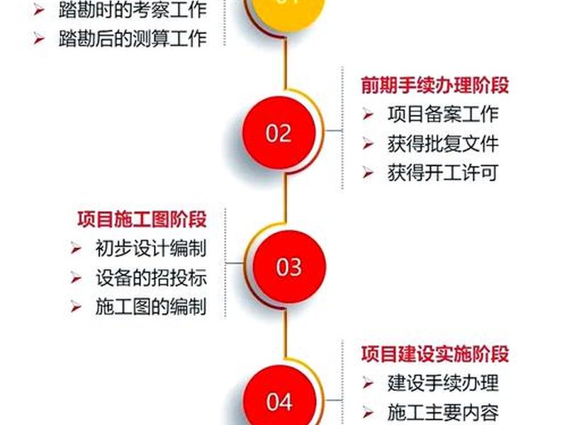 一周建设,一周最新项目建设 一周建设,一周最新项目建设