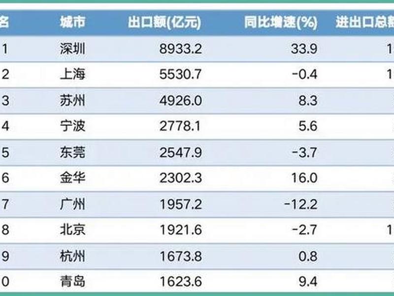 苏州外贸行业 - 苏州外贸行业现状 苏州外贸行业 - 苏州外贸行业现状