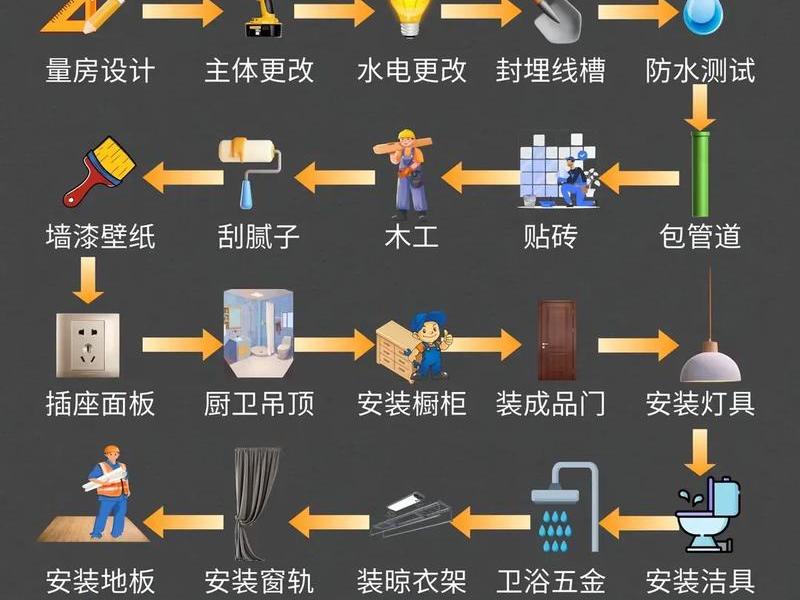 自建站装修教程、自建站装修教程图