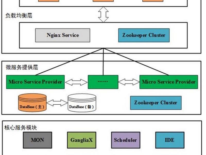 主流的开源框架、主流的开源框架包括 主流的开源框架、主流的开源框架包括