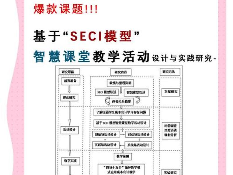 快速建模课程，快速建模课程总结