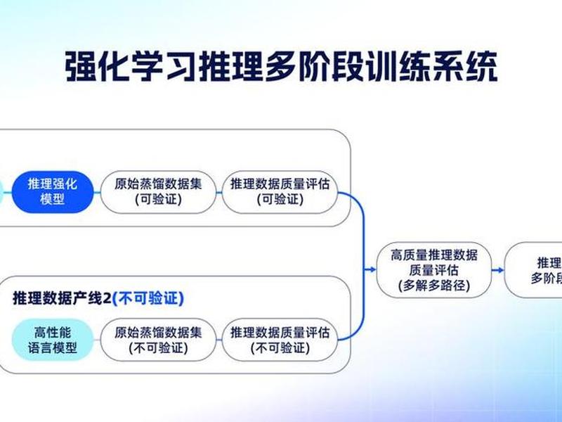 夸克健康大模型上线;夸克模型错了 夸克健康大模型上线;夸克模型错了