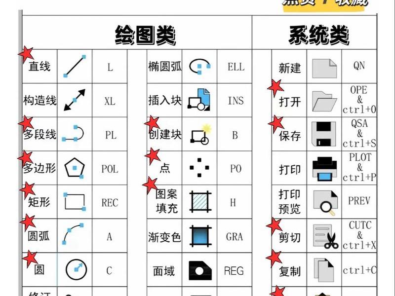 快捷建筑;建筑快捷键 快捷建筑;建筑快捷键
