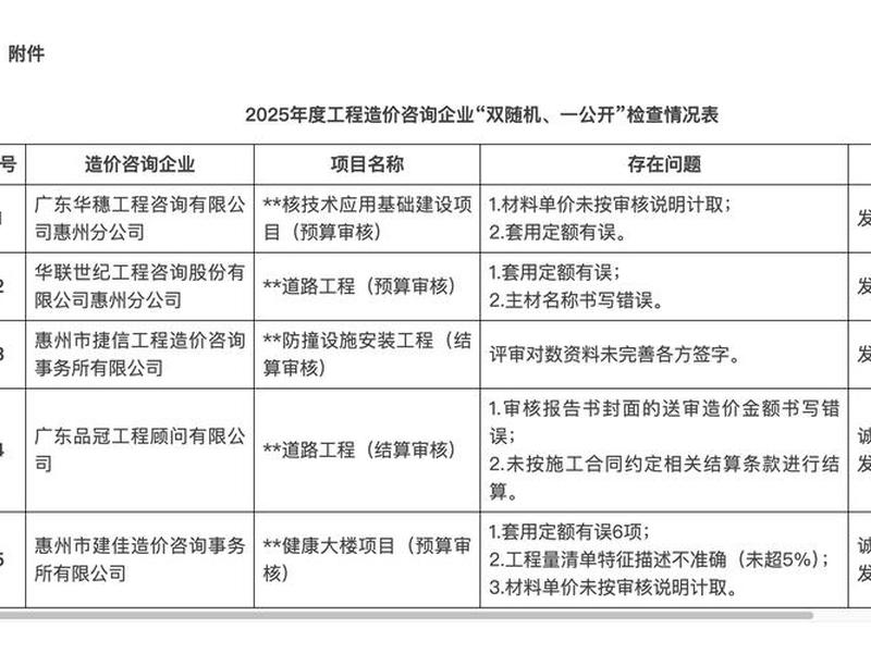 咸宁市建设工程造价管理站官网、咸宁市建设工程造价管理站官网招聘 咸宁市建设工程造价管理站官网、咸宁市建设工程造价管理站官网招聘
