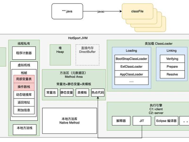 主机虚拟系统搭建教程、主机虚拟系统搭建教程图 主机虚拟系统搭建教程、主机虚拟系统搭建教程图