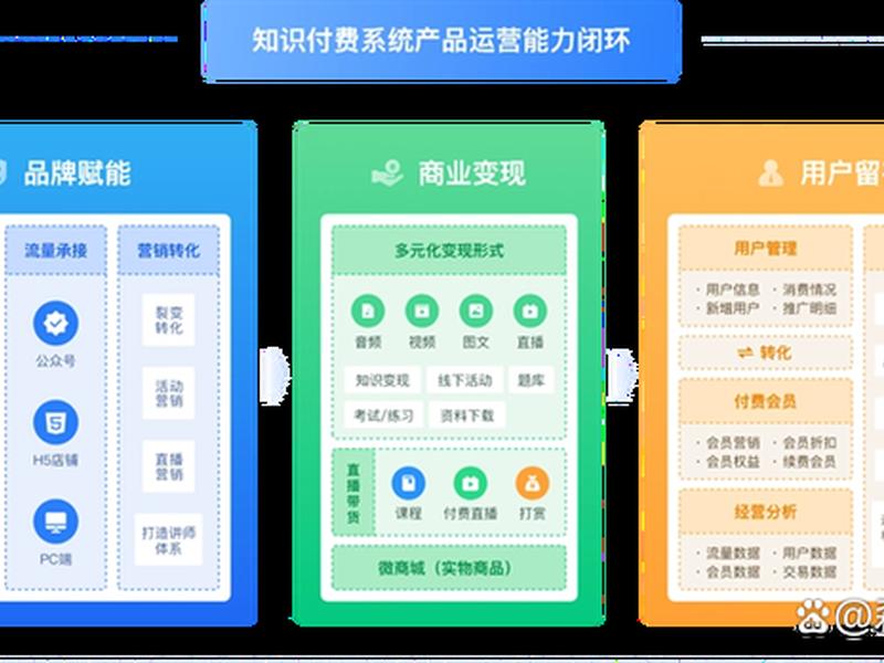 知识付费网站搭建多少钱,知识付费网站搭建多少钱一个 知识付费网站搭建多少钱,知识付费网站搭建多少钱一个