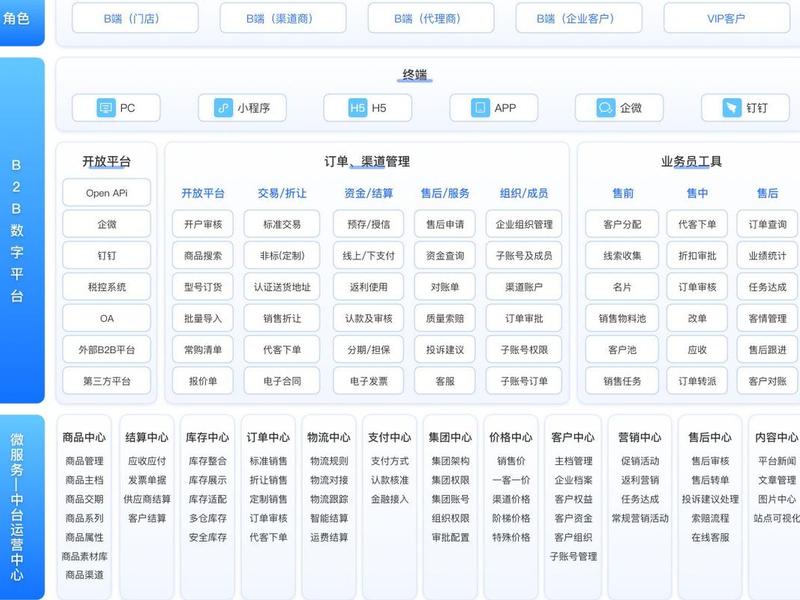 怎么建设一个b2b网站(怎么建设一个b2b网站呢) 怎么建设一个b2b网站(怎么建设一个b2b网站呢)