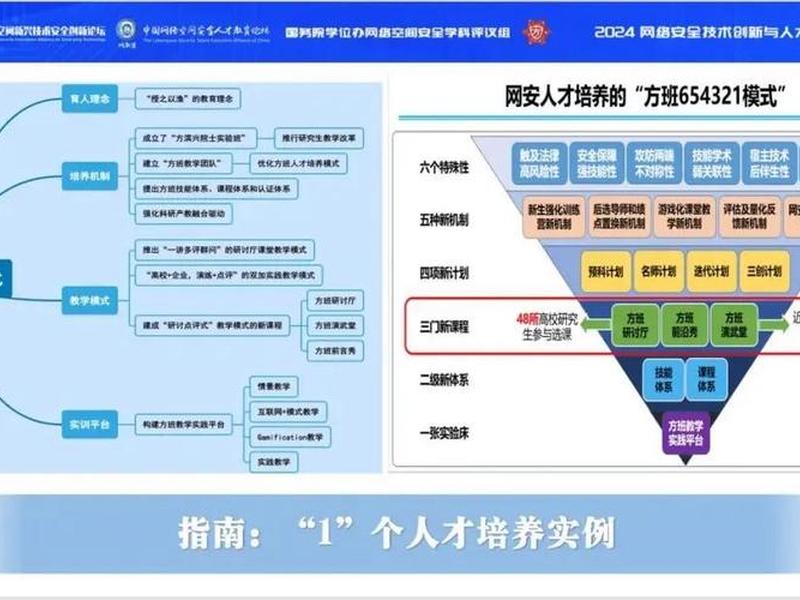 网络工程培养方案 网络工程培养方案设计 网络工程培养方案 网络工程培养方案设计