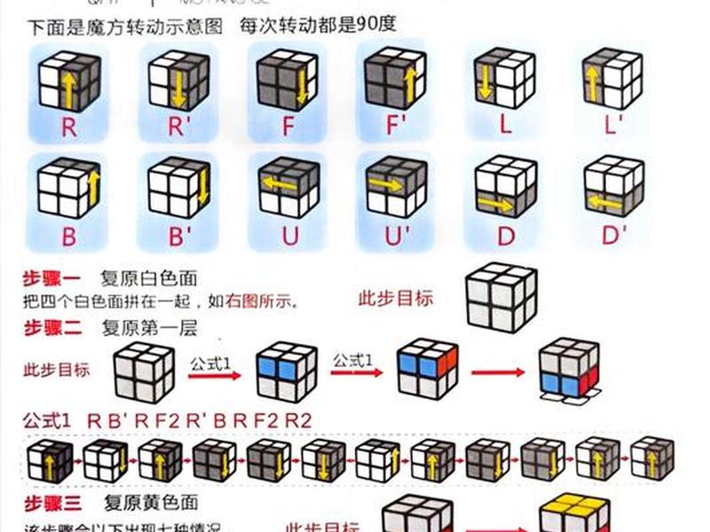 微魔方2.0怎么样、微魔方建站怎么样