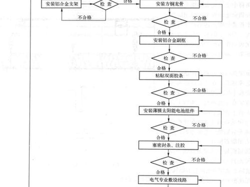私人安装太阳能发电站流程 私人安装太阳能发电站流程图 私人安装太阳能发电站流程 私人安装太阳能发电站流程图
