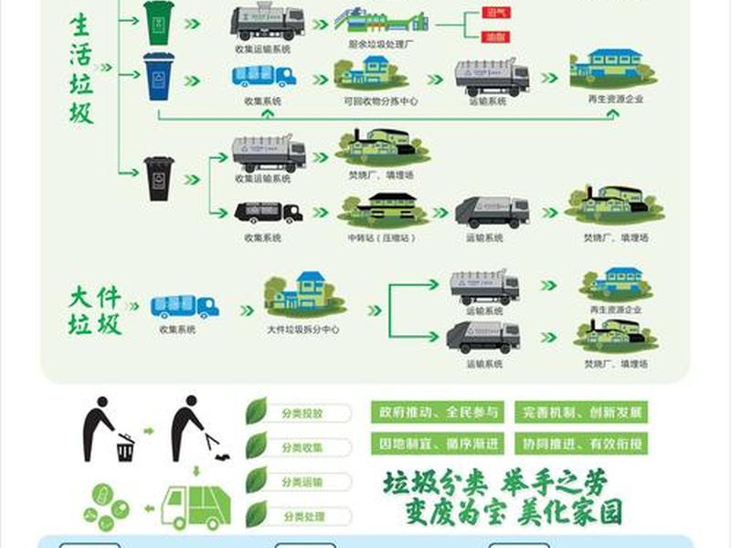 垃圾站建设流程;垃圾站建设流程怎么写 垃圾站建设流程;垃圾站建设流程怎么写