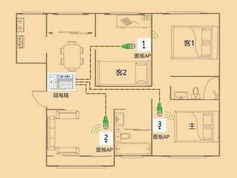 模块建楼线路怎么布置(模块建楼线路怎么布置的) 模块建楼线路怎么布置(模块建楼线路怎么布置的)