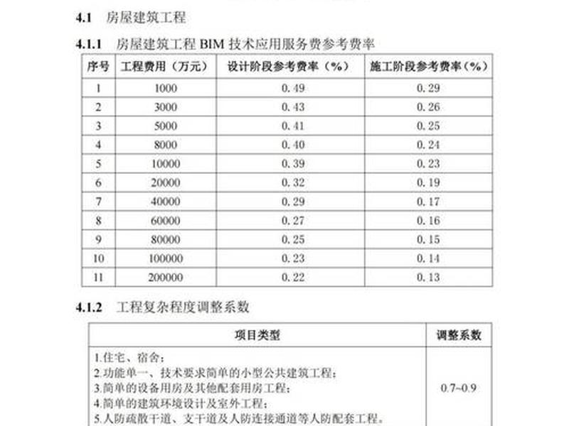 智能化建筑工程(智能化建筑工程评估检测收费) 智能化建筑工程(智能化建筑工程评估检测收费)