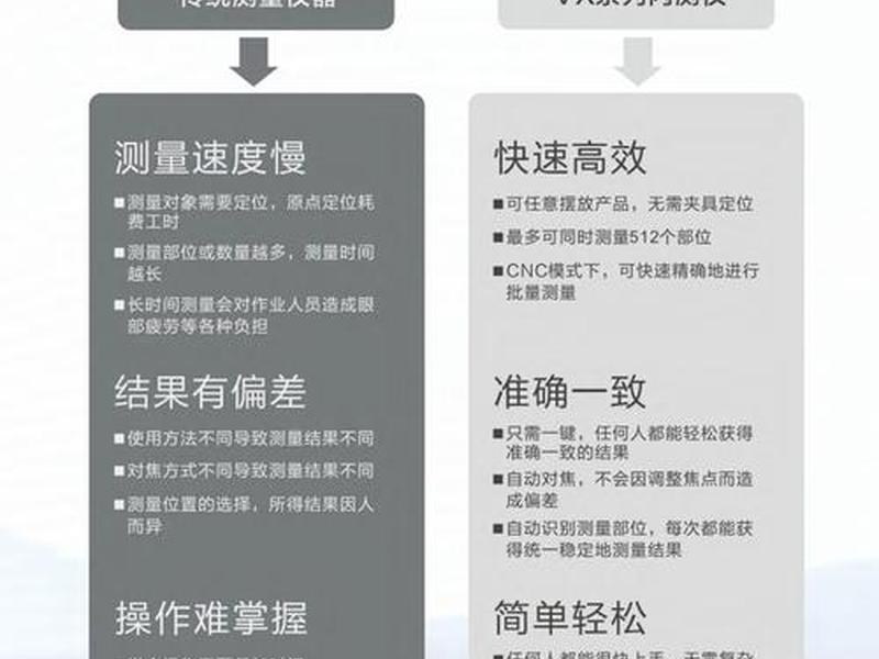 微擎微官网模板、微擎微官网模板的使用方法