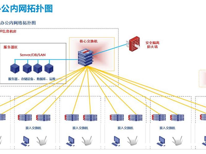 新建数据中心,适合采用什么网络方案，新建数据中心,适合采用什么网络方案设计