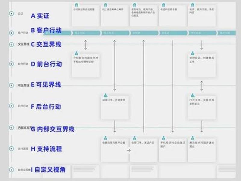 小型服务器建站教程图纸、小型服务器建站教程图纸怎么看