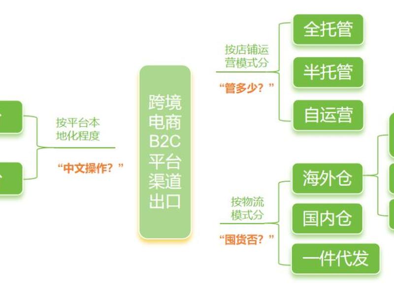 跨境电商不发货解决方案、跨境电商不发货解决方案怎么写