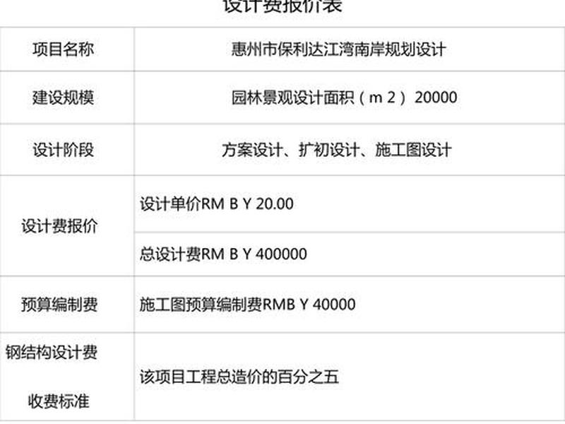 网页设计建站费用;网页设计建站费用多少 网页设计建站费用;网页设计建站费用多少