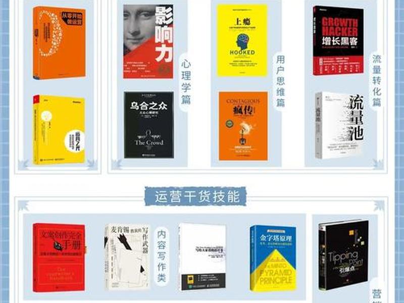 学建网站看哪方面的书、学建网站看哪方面的书比较好