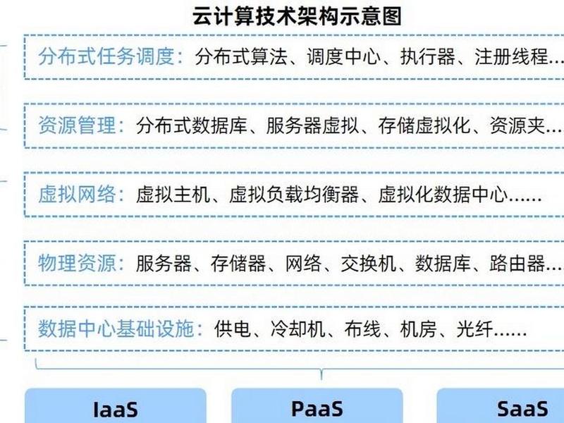 云计算基础架构平台搭建(云计算基础架构平台构建与应用) 云计算基础架构平台搭建(云计算基础架构平台构建与应用)