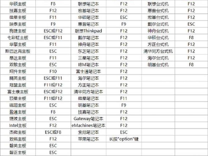 面板主机怎么用（面板主机怎么用u盘启动）