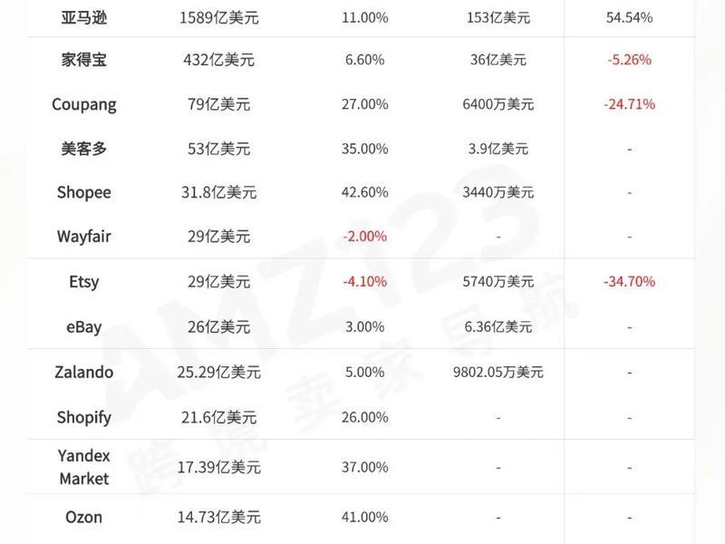 跨境电商平台排行榜前十名;跨境电商平台排行榜前十名股票 跨境电商平台排行榜前十名;跨境电商平台排行榜前十名股票