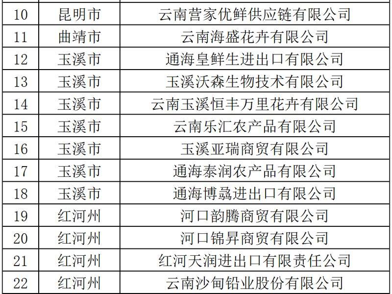 云南外贸新模式 云南做外贸是骗局吗 云南外贸新模式 云南做外贸是骗局吗