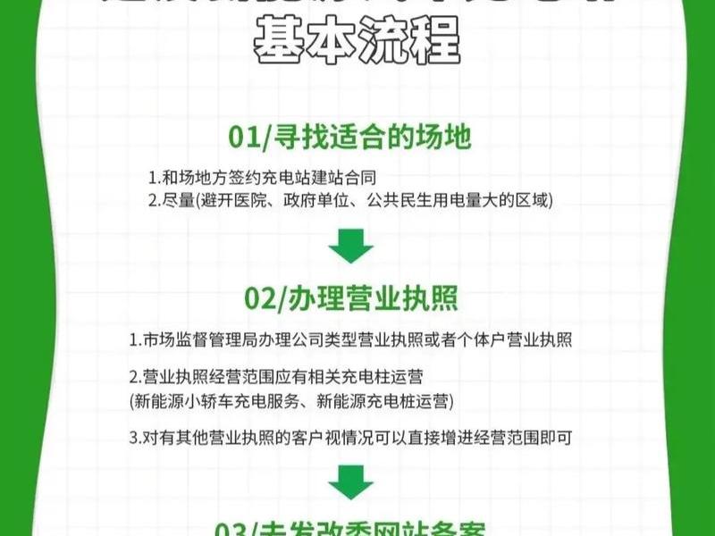 室外充电桩建站运营 - 室外充电桩建站运营流程 室外充电桩建站运营 - 室外充电桩建站运营流程
