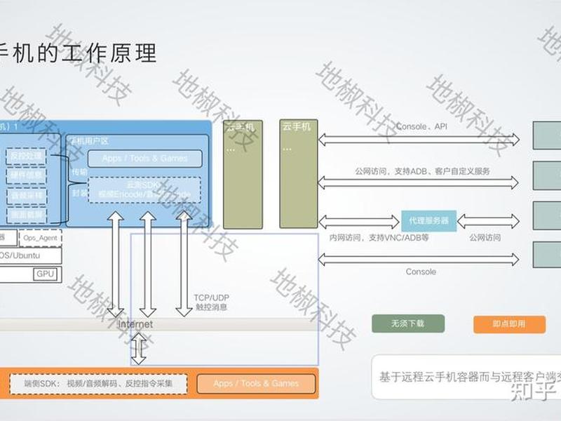 云手机搭建教程(云手机搭建教程视频) 云手机搭建教程(云手机搭建教程视频)