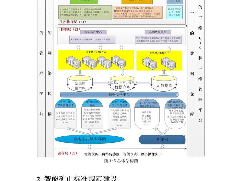 智能化建设工作思路,智能化建设工作思路是什么 智能化建设工作思路,智能化建设工作思路是什么