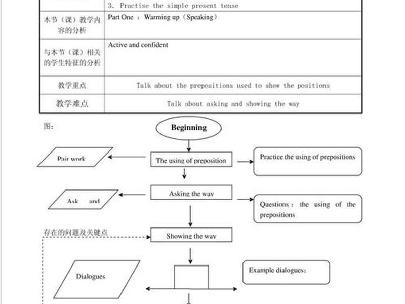 模板教学过程;模板教学过程怎么写 模板教学过程;模板教学过程怎么写