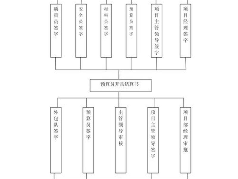 快递搭建、快递公司建包流程 快递搭建、快递公司建包流程