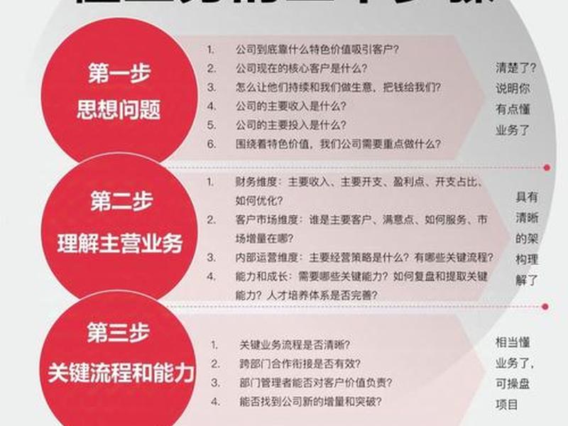 三天学会经营技巧;三天学会经营技巧是什么 三天学会经营技巧;三天学会经营技巧是什么