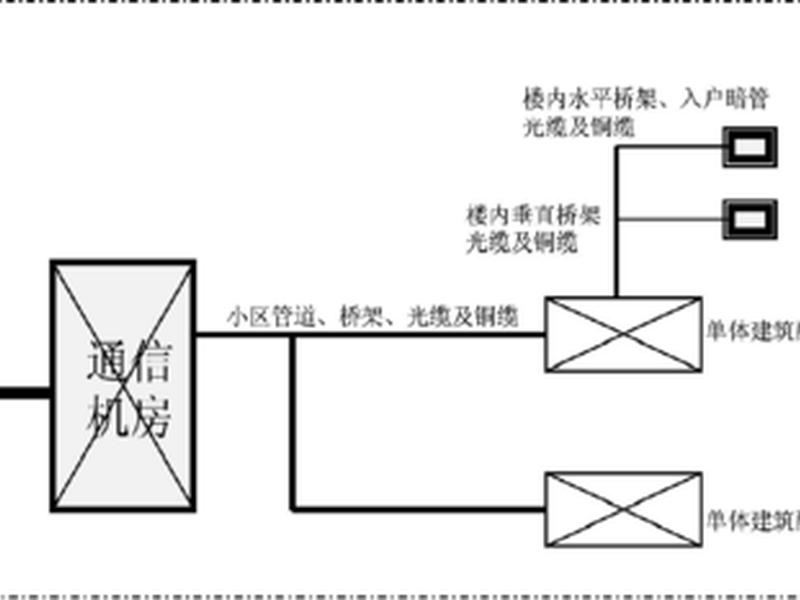 三网合一了吗 三网合一了吗什么意思 三网合一了吗 三网合一了吗什么意思
